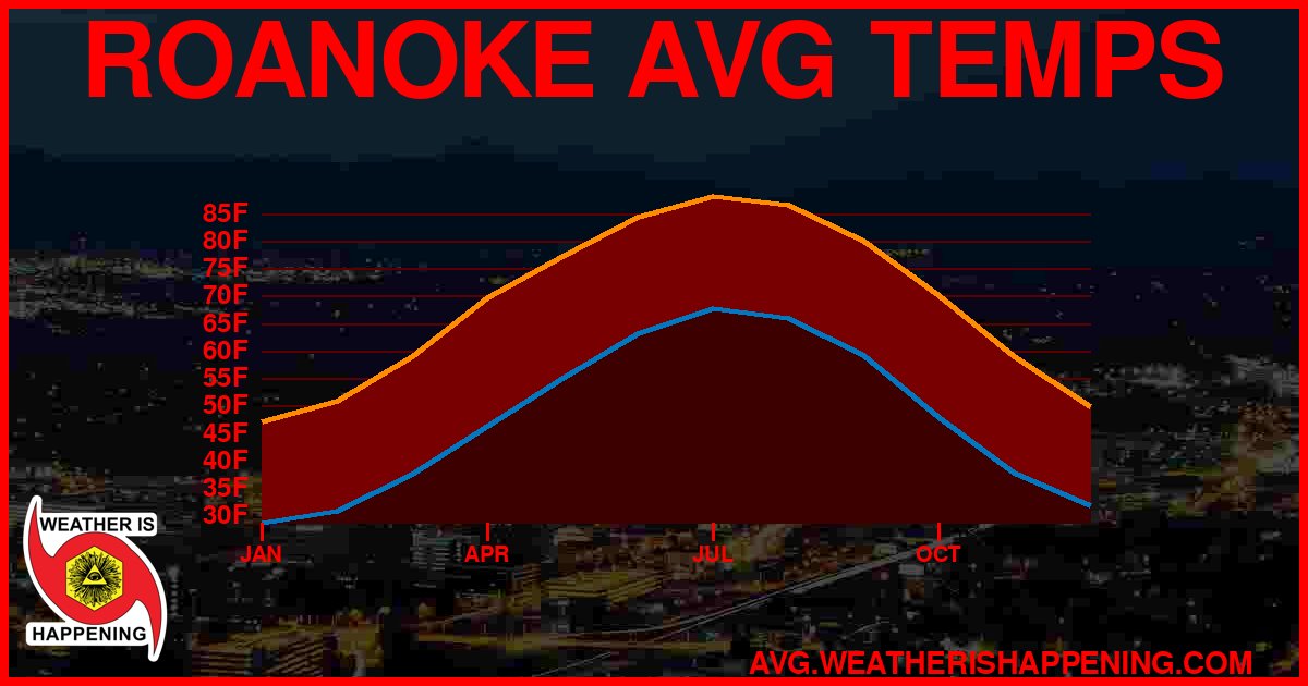 AVG TEMP CARD 4 DOWNLOAD