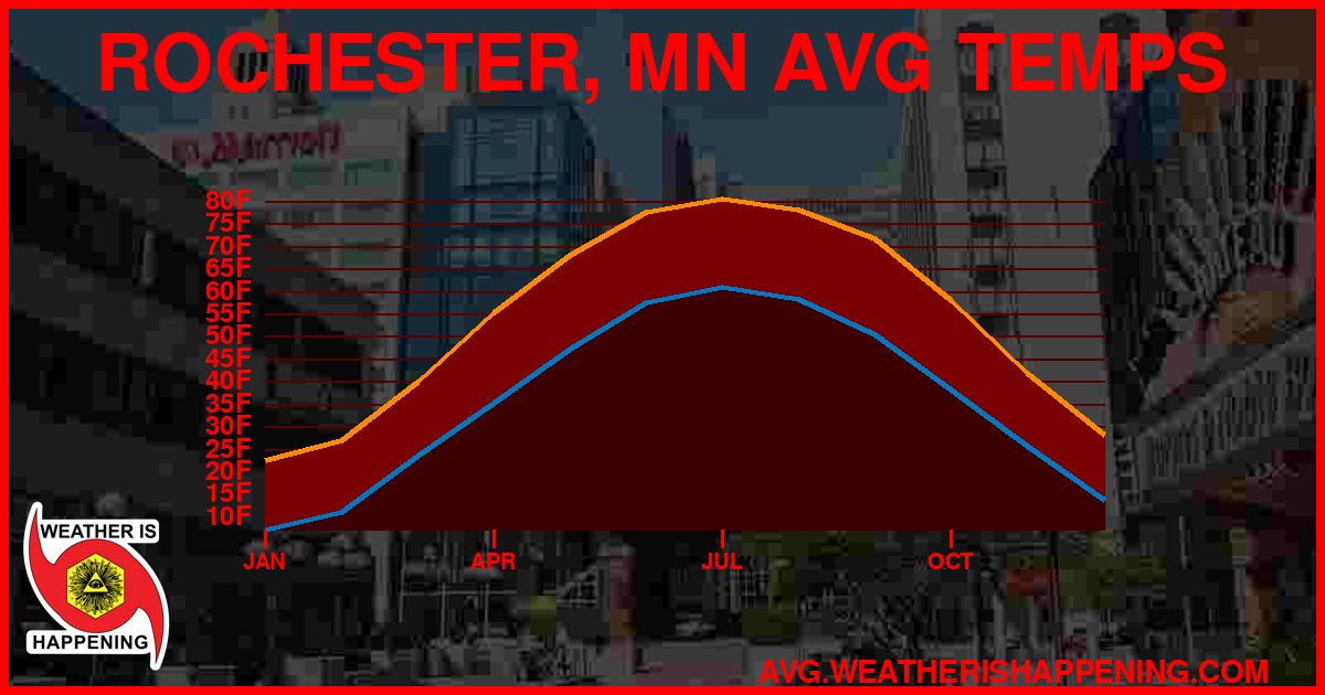 AVG TEMP CARD 4 DOWNLOAD