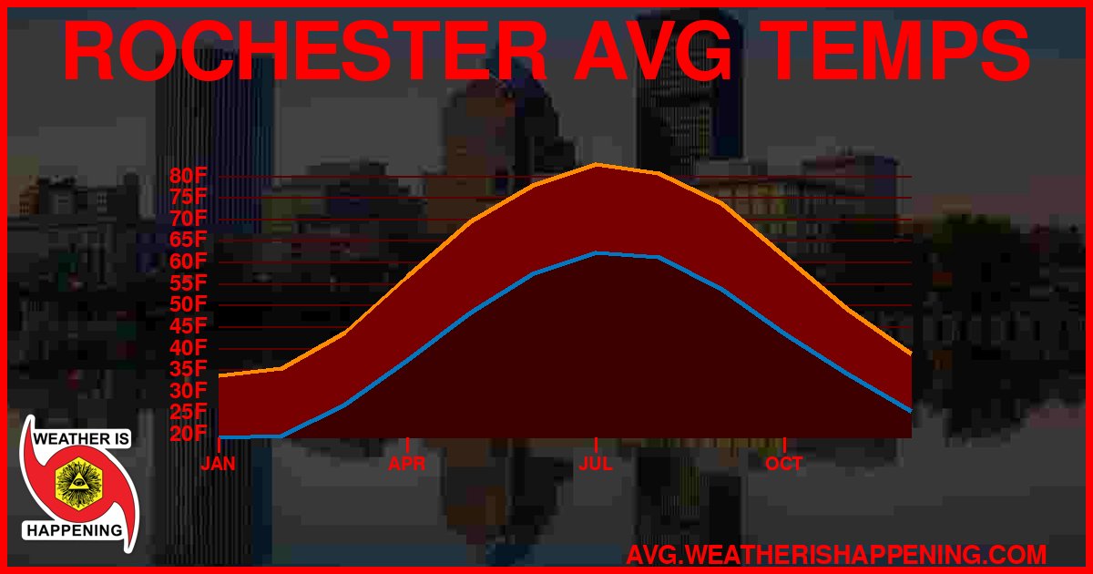 AVG TEMP CARD 4 DOWNLOAD