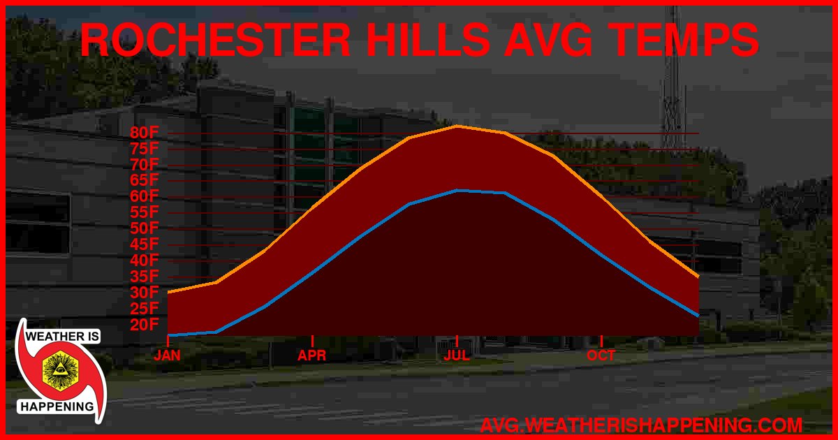 AVG TEMP CARD 4 DOWNLOAD