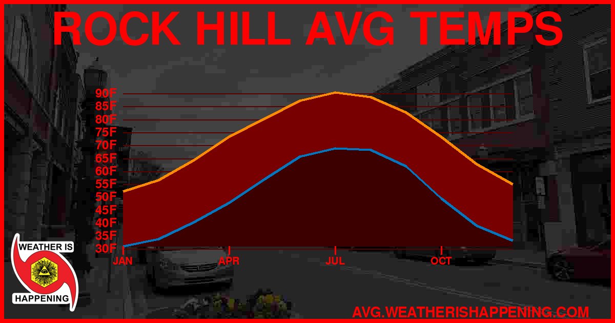 AVG TEMP CARD 4 DOWNLOAD