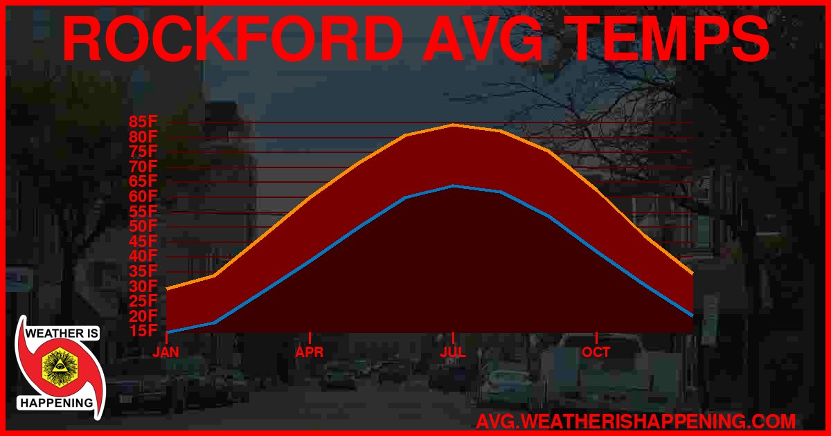 AVG TEMP CARD 4 DOWNLOAD