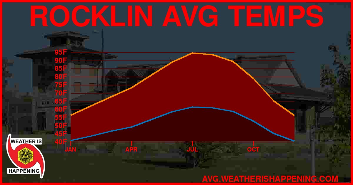 AVG TEMP CARD 4 DOWNLOAD
