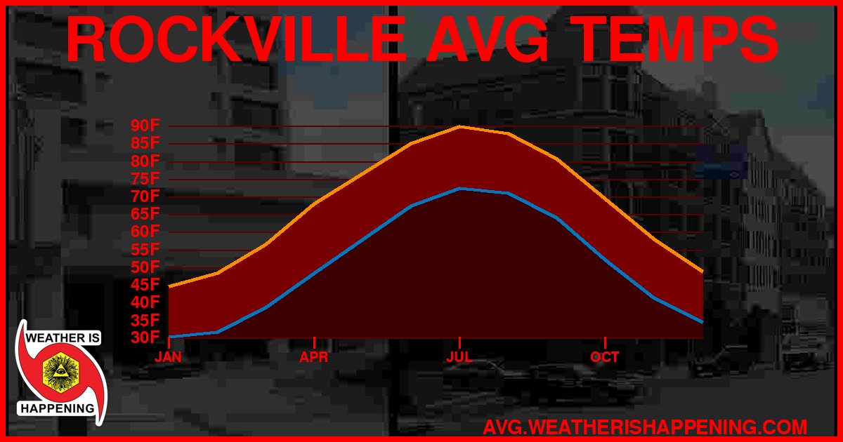 AVG TEMP CARD 4 DOWNLOAD