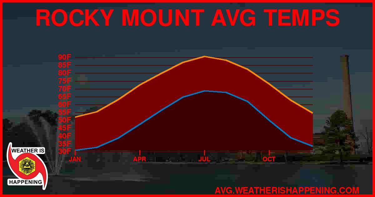 AVG TEMP CARD 4 DOWNLOAD