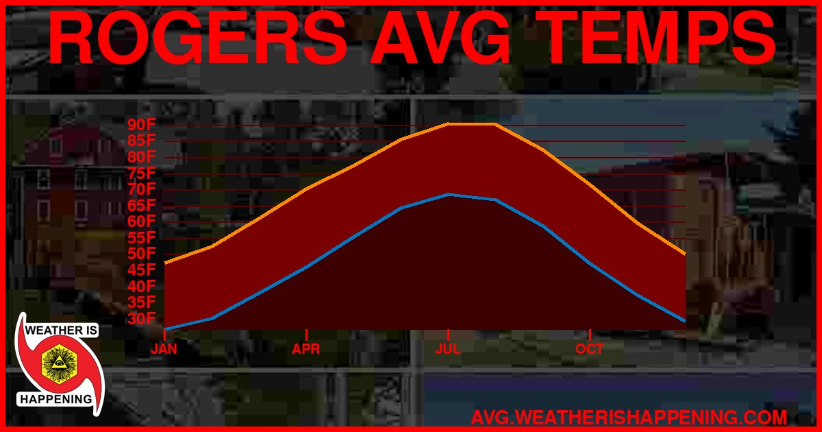 AVG TEMP CARD 4 DOWNLOAD