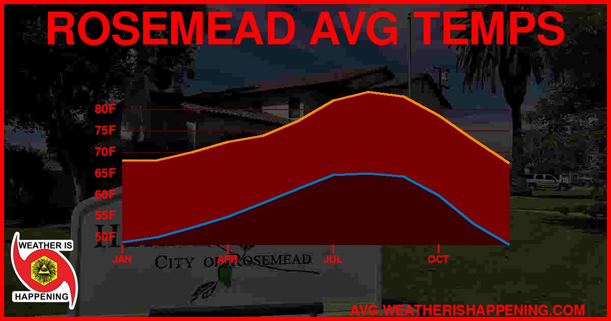 AVG TEMP CARD 4 DOWNLOAD
