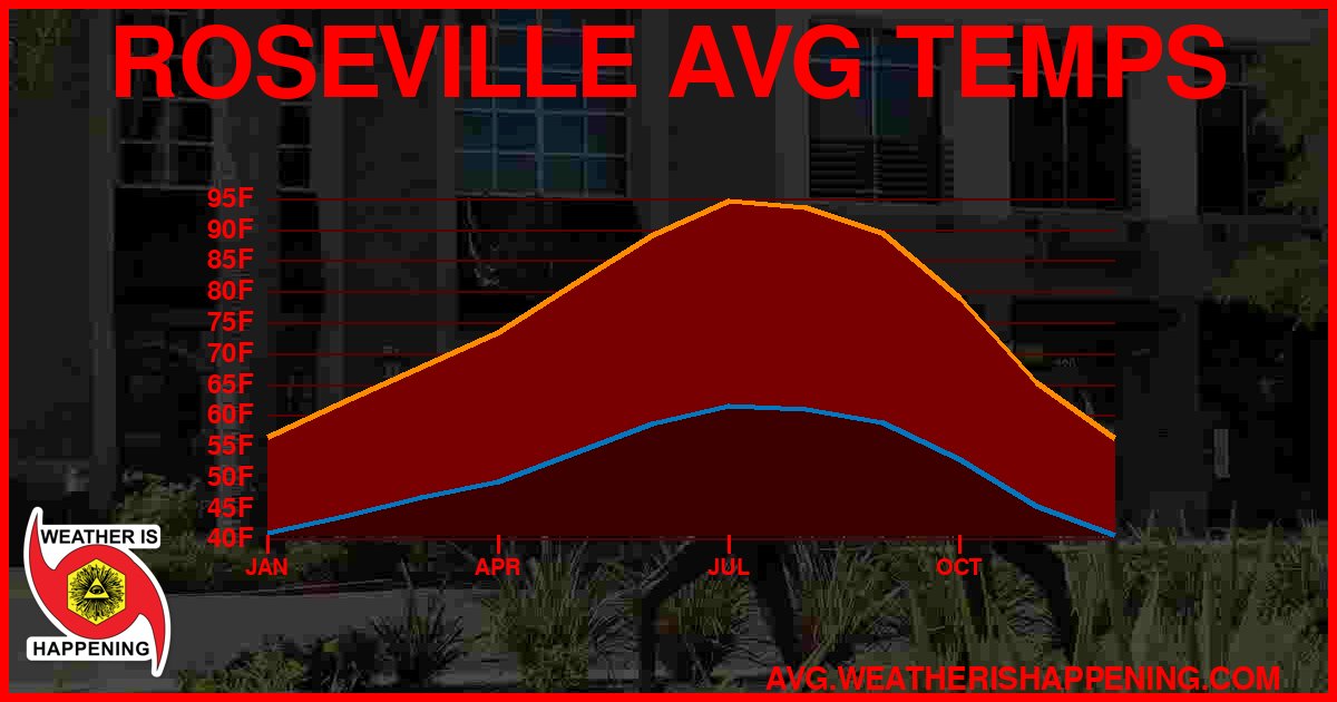 AVG TEMP CARD 4 DOWNLOAD