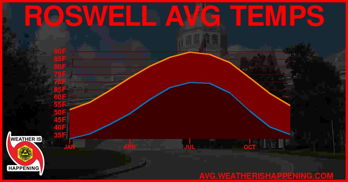 AVG TEMP CARD 4 DOWNLOAD
