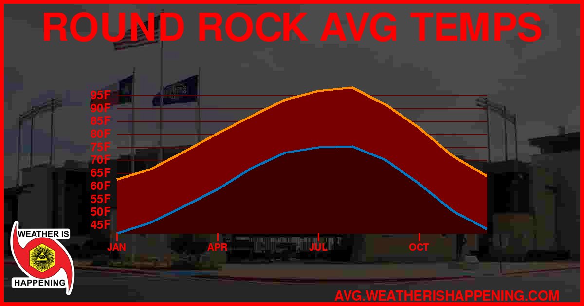 AVG TEMP CARD 4 DOWNLOAD