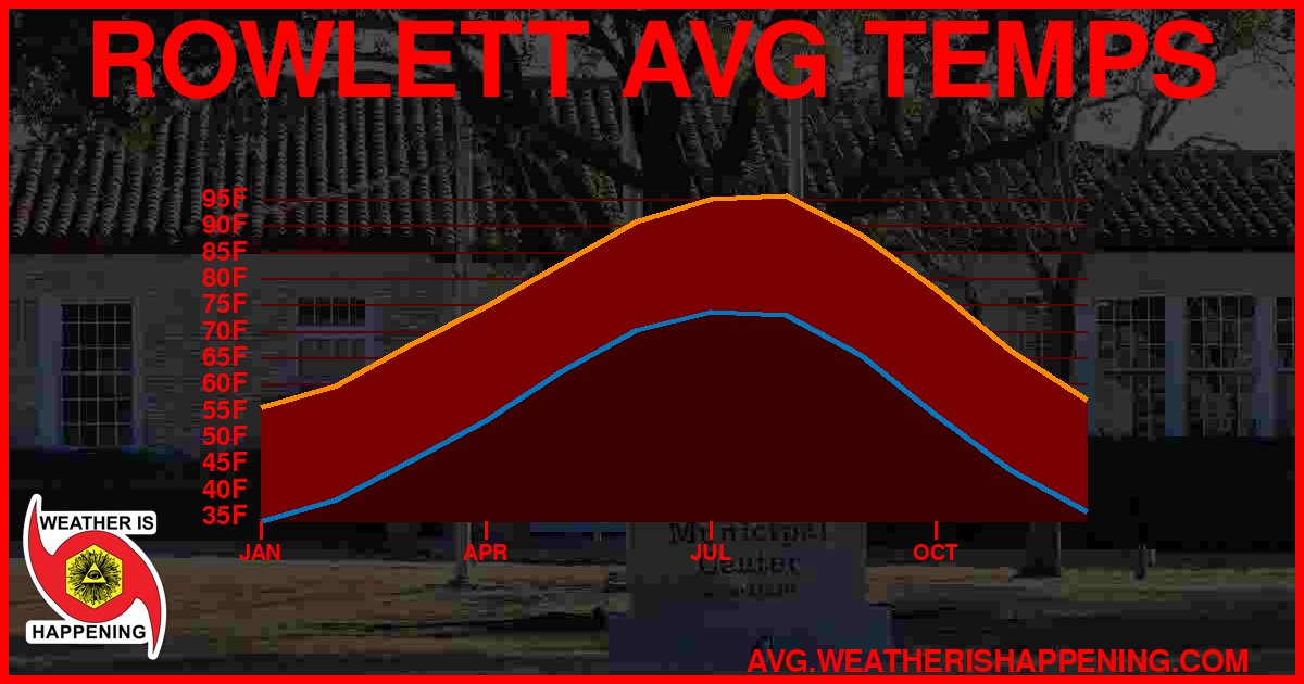 AVG TEMP CARD 4 DOWNLOAD