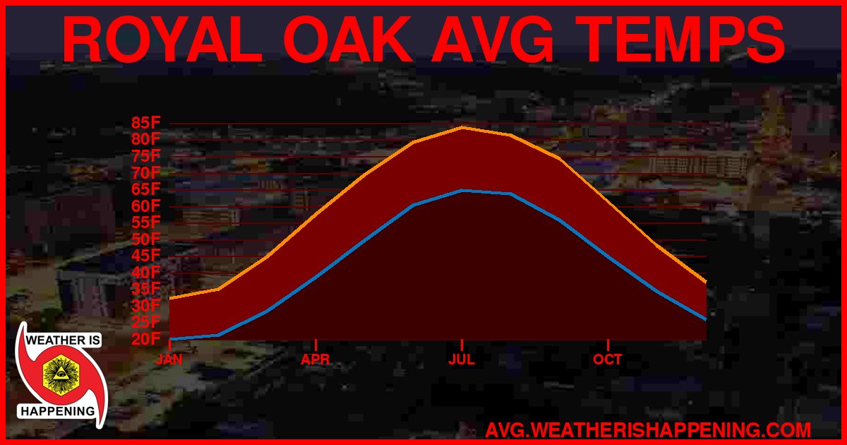 AVG TEMP CARD 4 DOWNLOAD