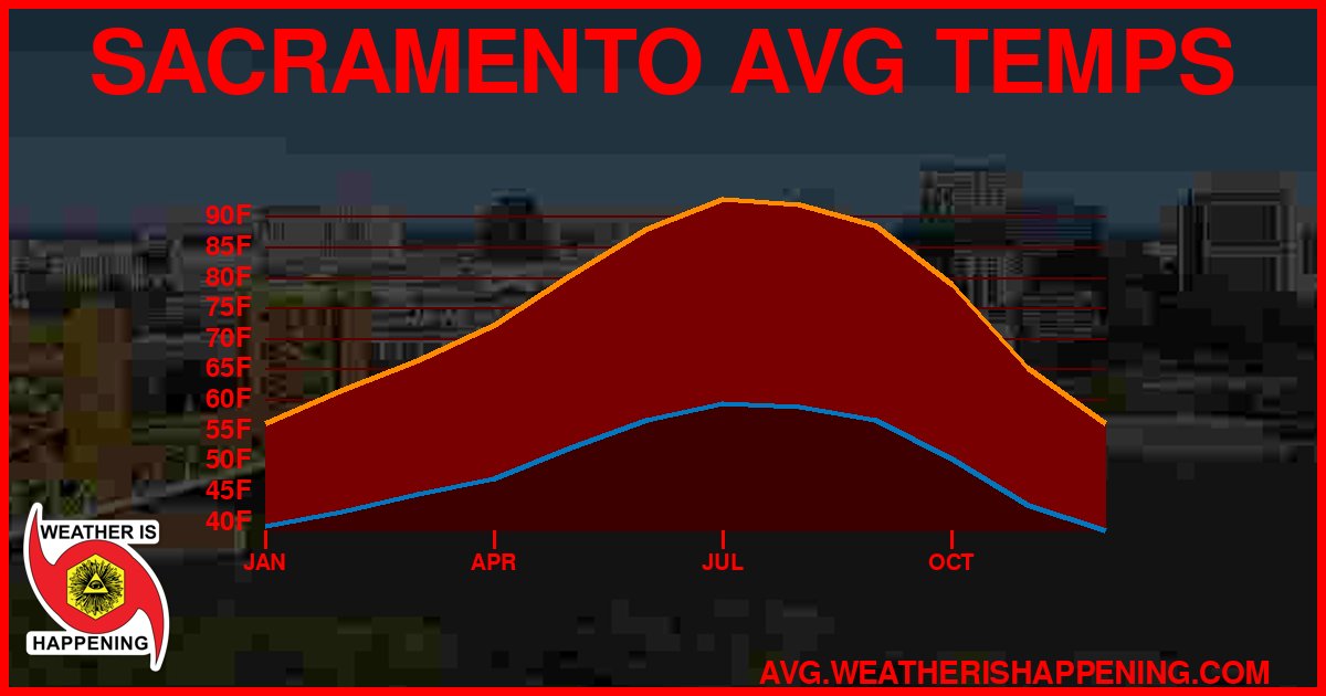 AVG TEMP CARD 4 DOWNLOAD