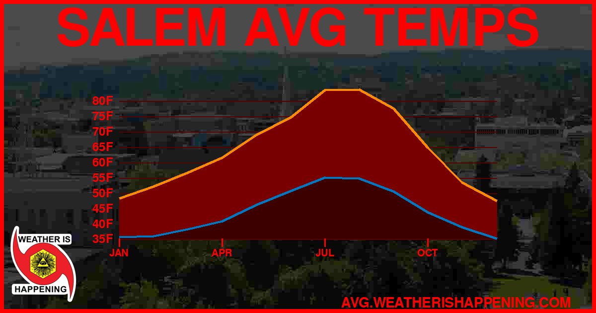 AVG TEMP CARD 4 DOWNLOAD