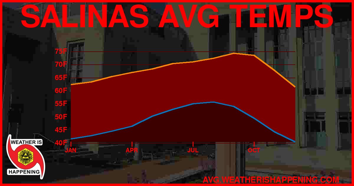 AVG TEMP CARD 4 DOWNLOAD