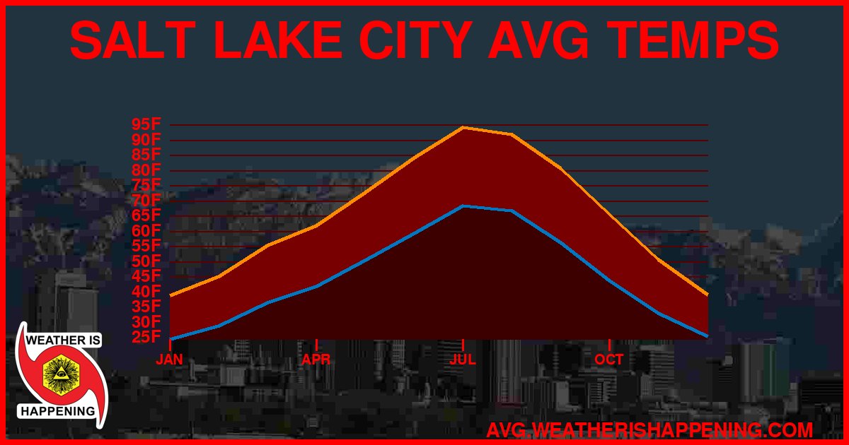 AVG TEMP CARD 4 DOWNLOAD