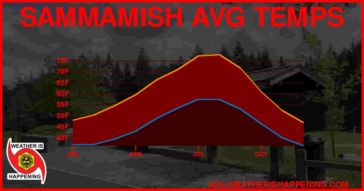 AVG TEMP CARD 4 DOWNLOAD