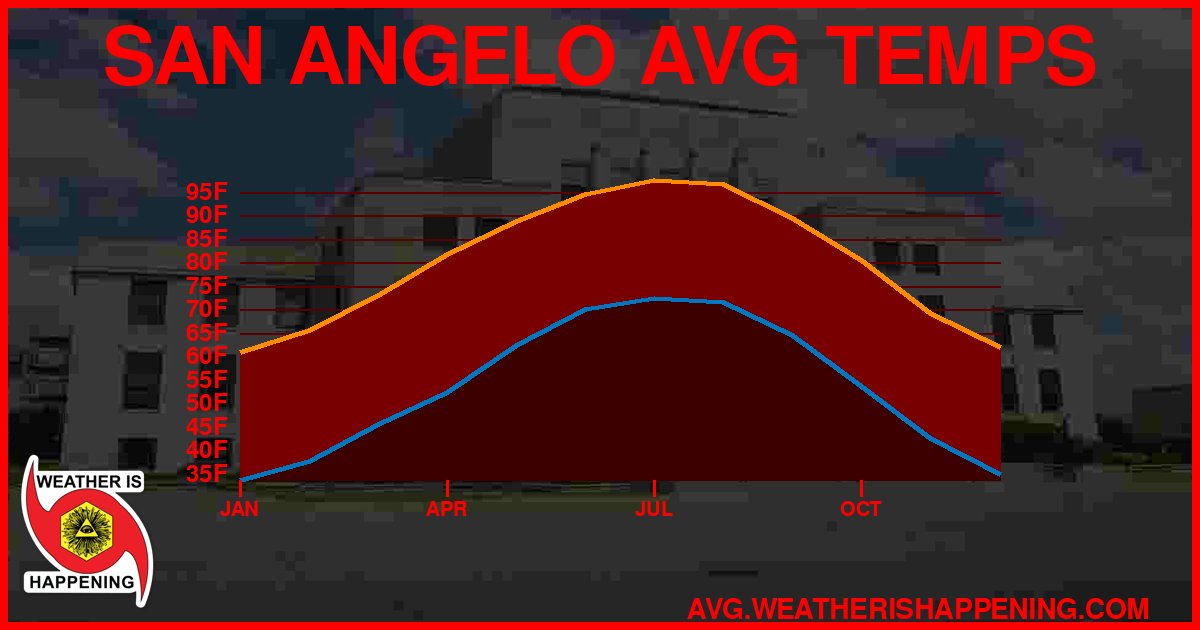 AVG TEMP CARD 4 DOWNLOAD