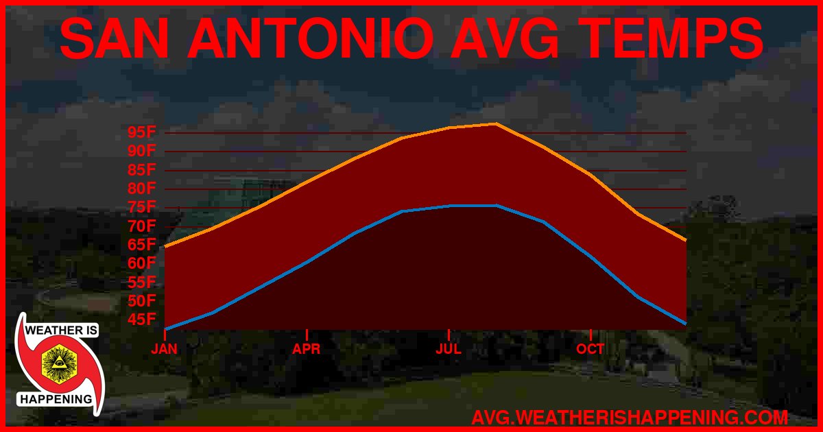 AVG TEMP CARD 4 DOWNLOAD