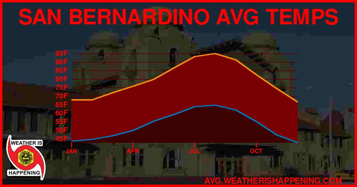 AVG TEMP CARD 4 DOWNLOAD