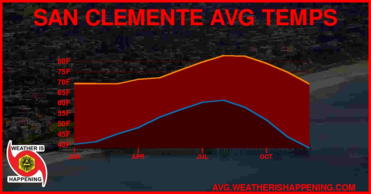 AVG TEMP CARD 4 DOWNLOAD