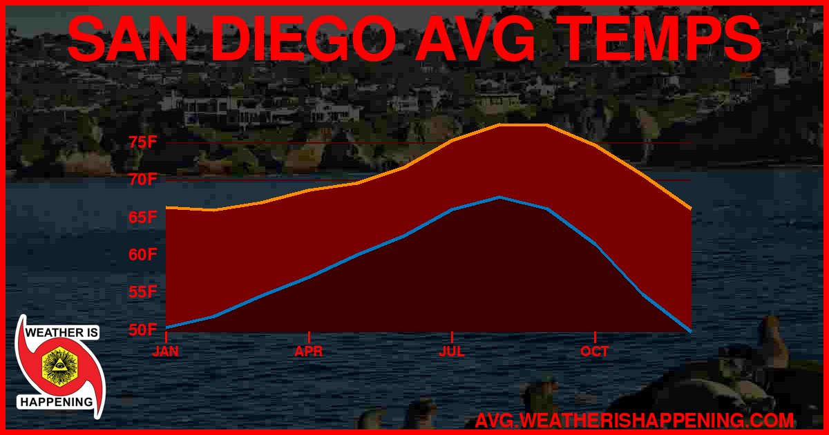 AVG TEMP CARD 4 DOWNLOAD