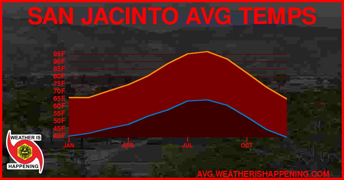 AVG TEMP CARD 4 DOWNLOAD