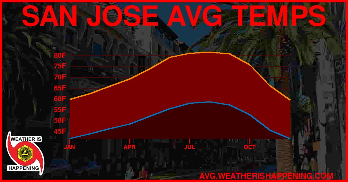 AVG TEMP CARD 4 DOWNLOAD