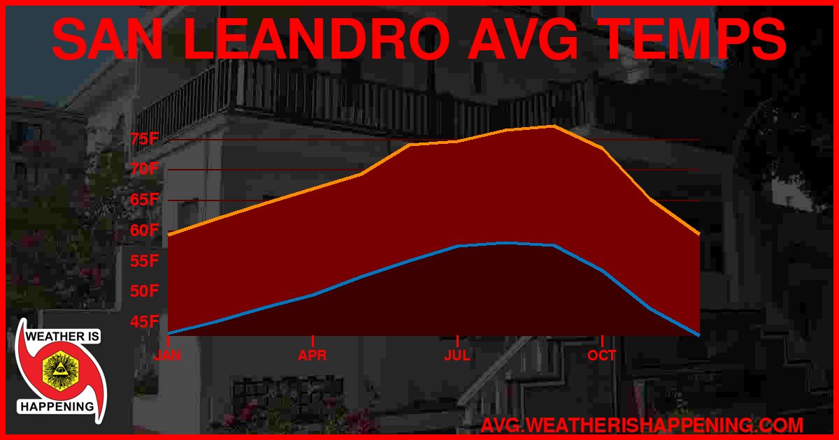 AVG TEMP CARD 4 DOWNLOAD