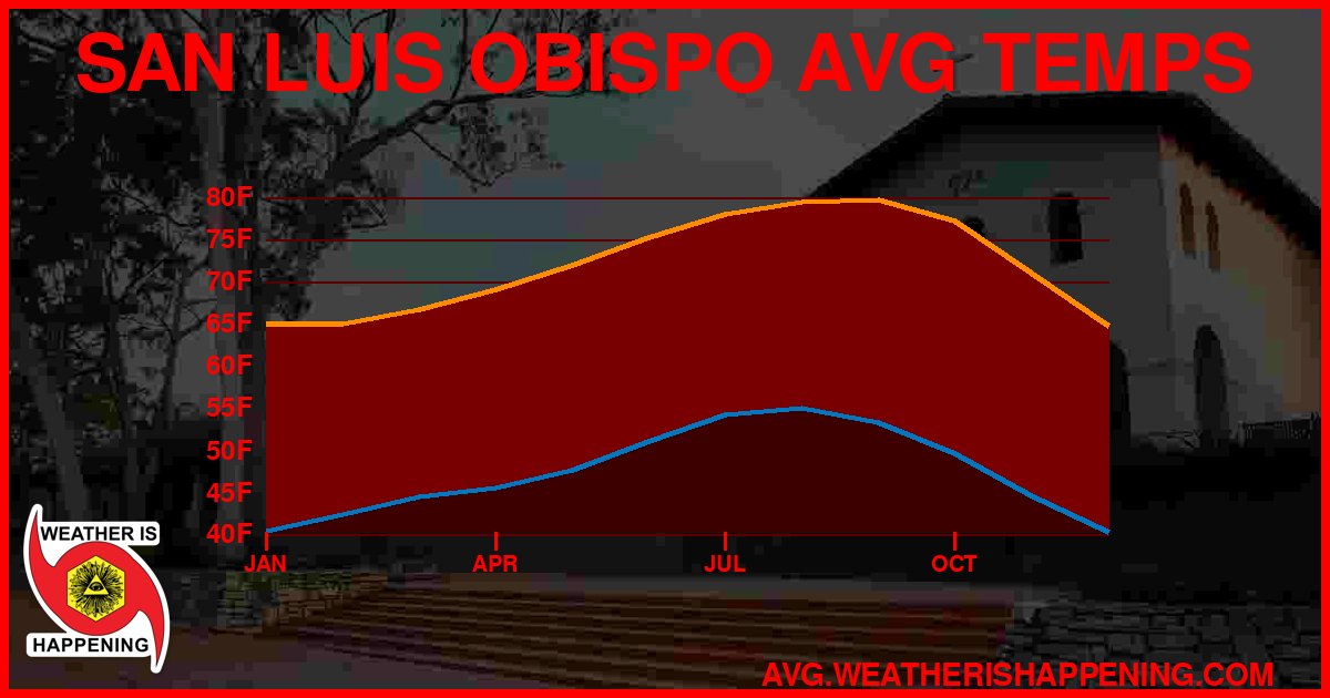 AVG TEMP CARD 4 DOWNLOAD