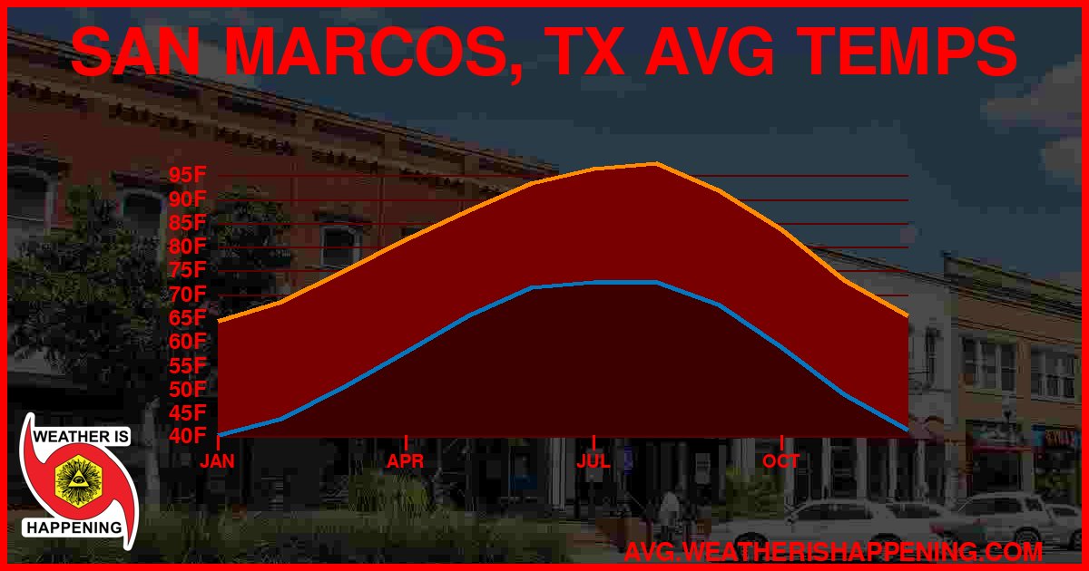 AVG TEMP CARD 4 DOWNLOAD