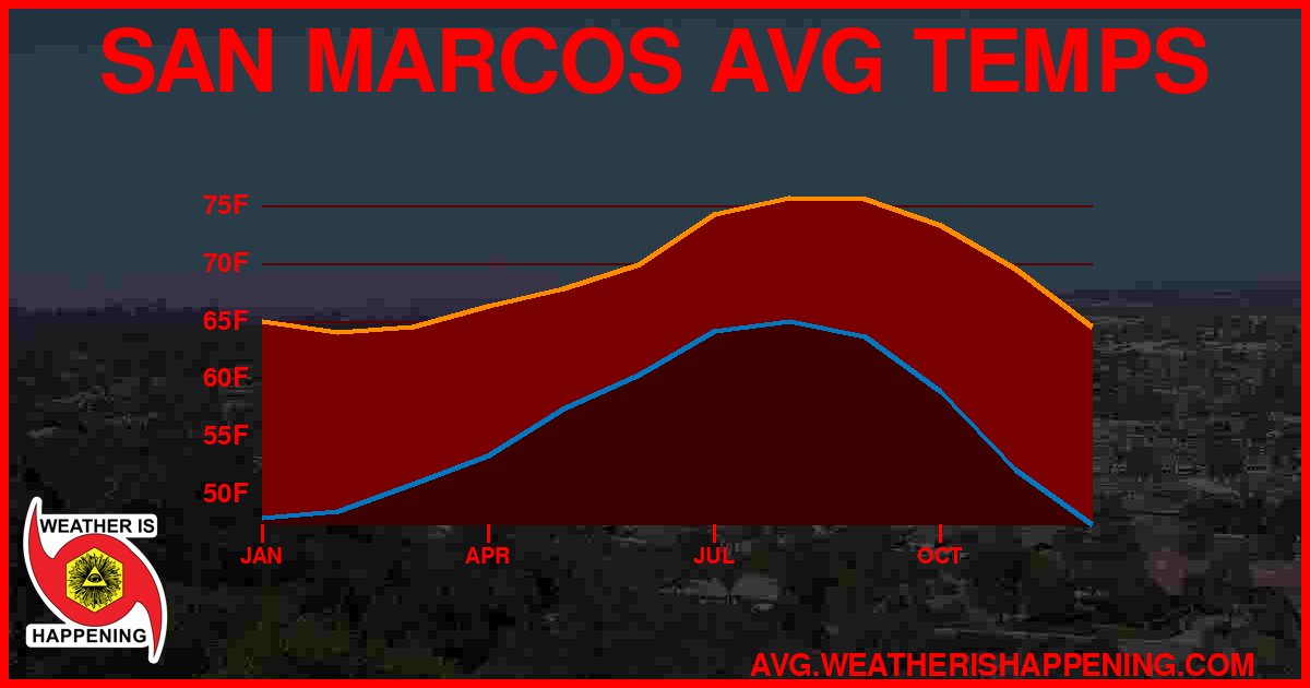 AVG TEMP CARD 4 DOWNLOAD