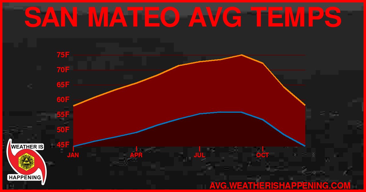 AVG TEMP CARD 4 DOWNLOAD