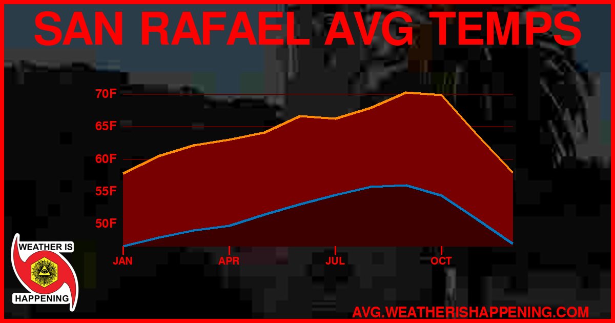 AVG TEMP CARD 4 DOWNLOAD
