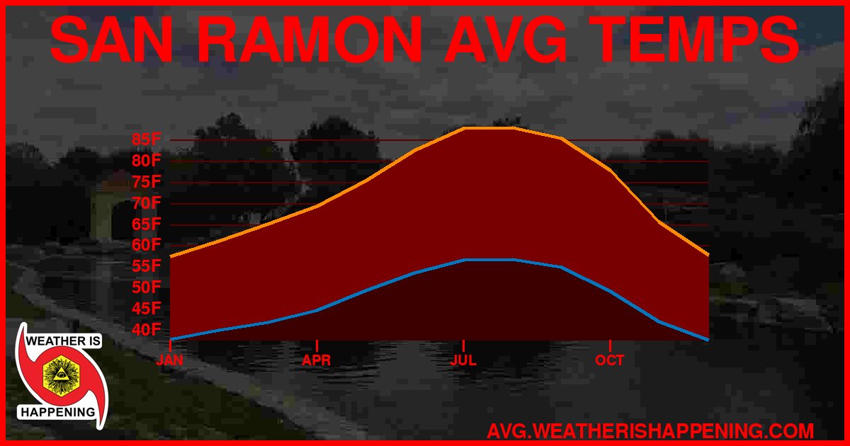 AVG TEMP CARD 4 DOWNLOAD