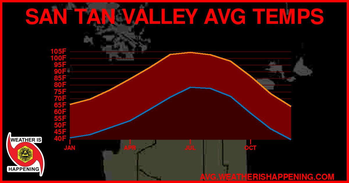 AVG TEMP CARD 4 DOWNLOAD