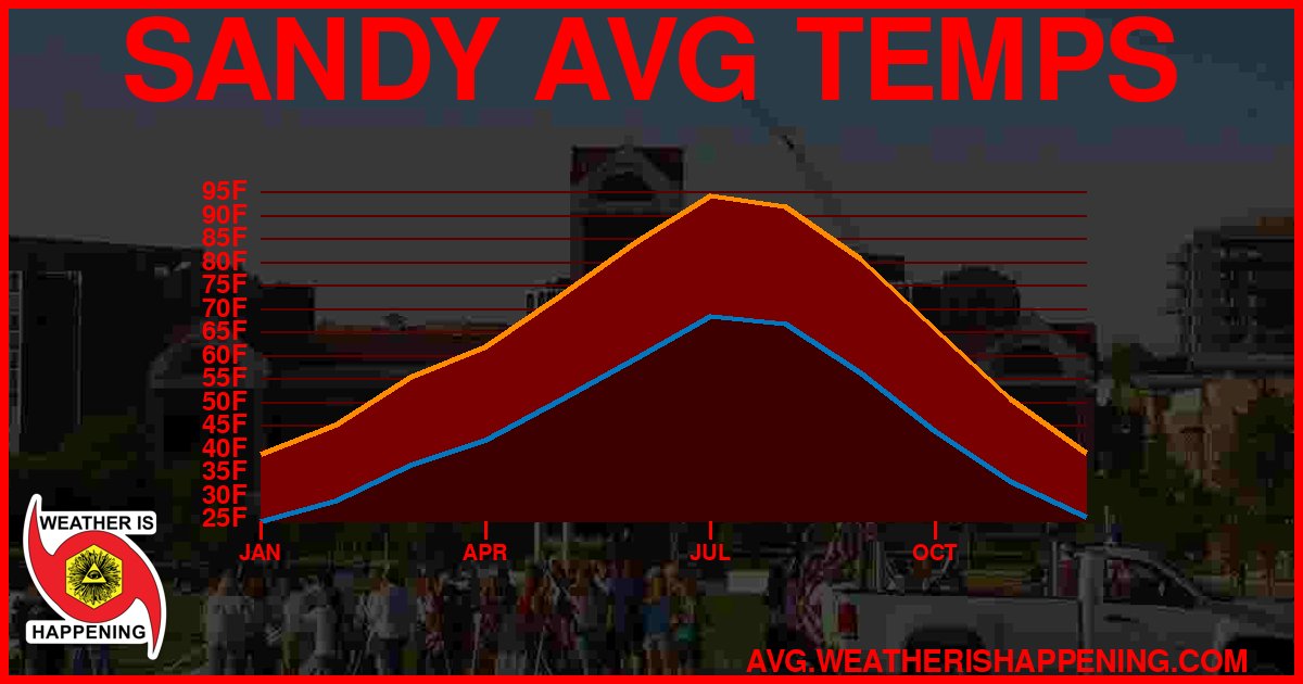 AVG TEMP CARD 4 DOWNLOAD
