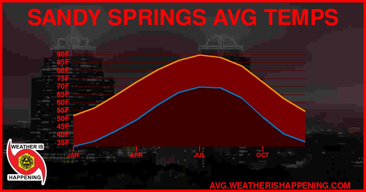 AVG TEMP CARD 4 DOWNLOAD