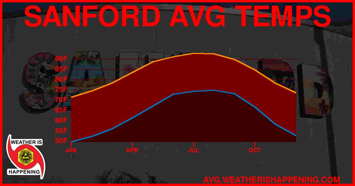 AVG TEMP CARD 4 DOWNLOAD