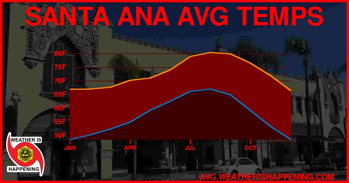 AVG TEMP CARD 4 DOWNLOAD