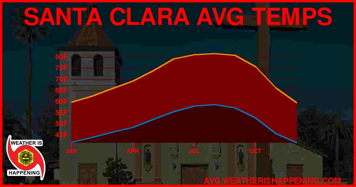 AVG TEMP CARD 4 DOWNLOAD