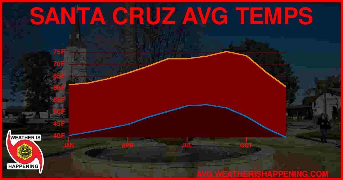 AVG TEMP CARD 4 DOWNLOAD