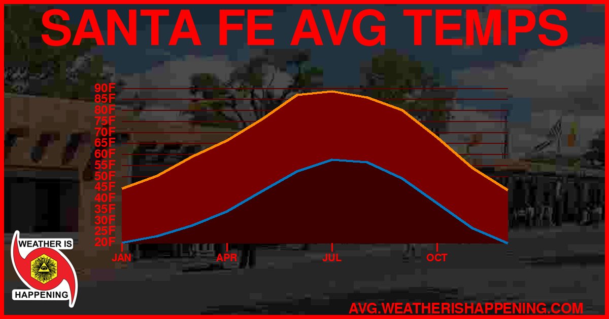 AVG TEMP CARD 4 DOWNLOAD