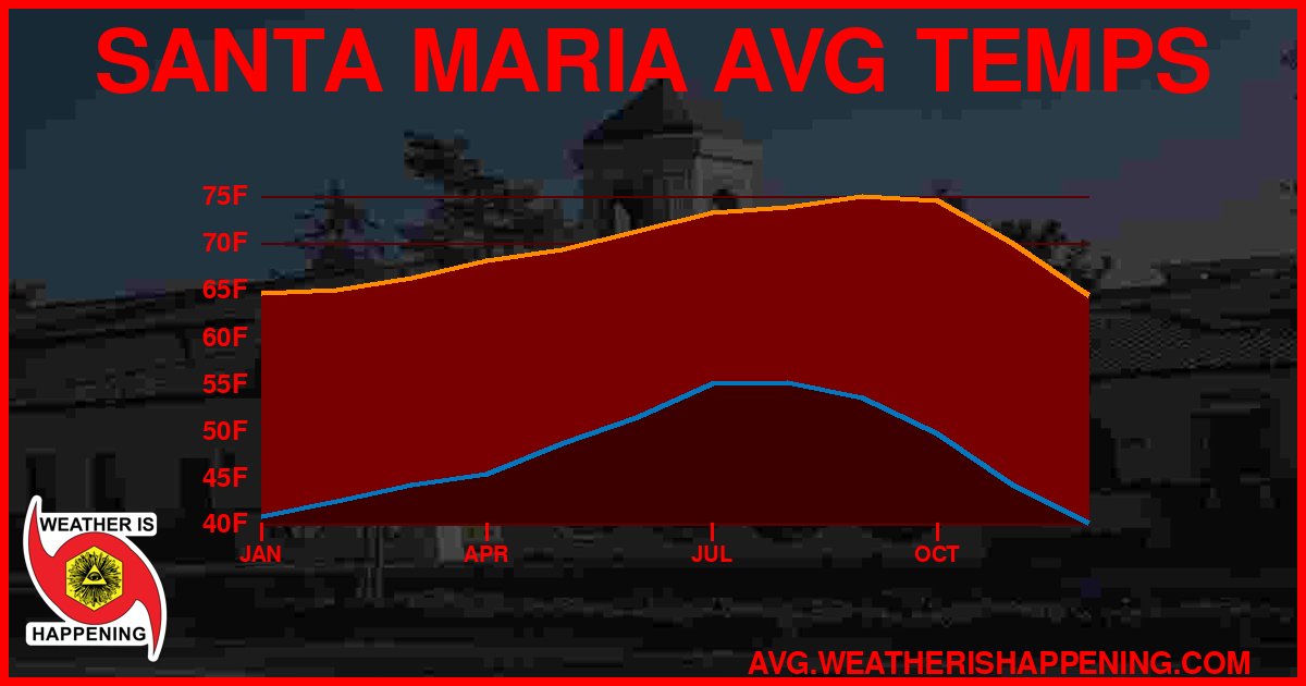 AVG TEMP CARD 4 DOWNLOAD