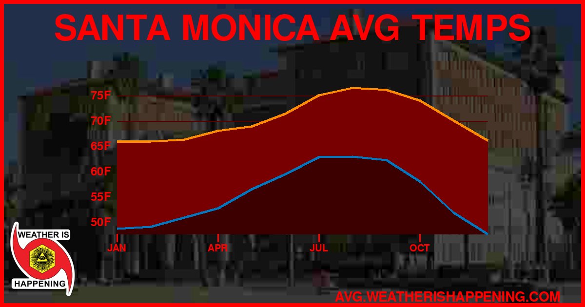 AVG TEMP CARD 4 DOWNLOAD