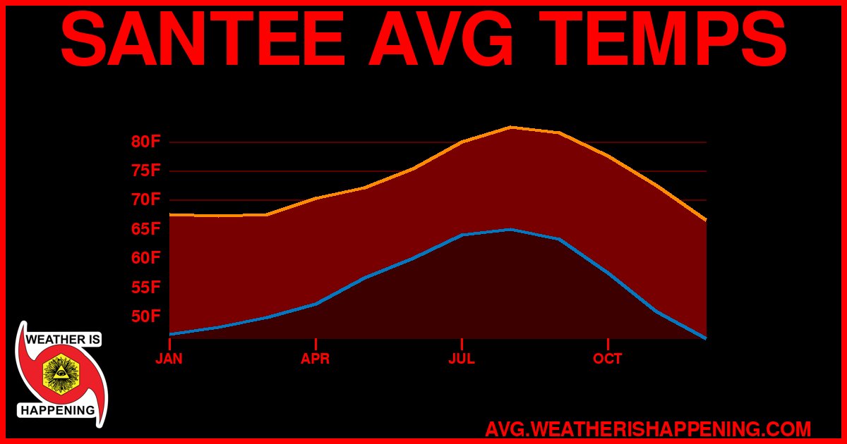 AVG TEMP CARD 4 DOWNLOAD