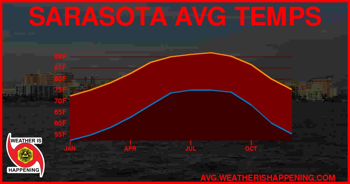 AVG TEMP CARD 4 DOWNLOAD