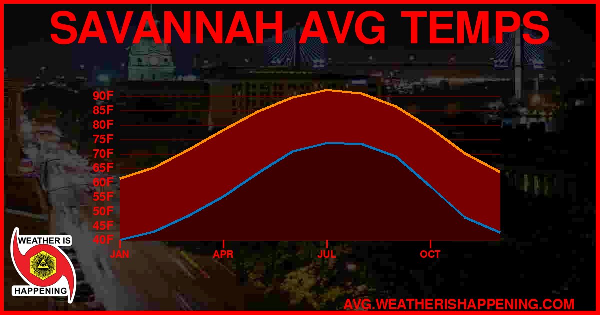 AVG TEMP CARD 4 DOWNLOAD