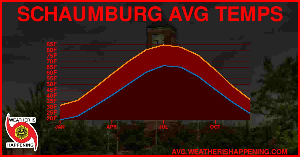 AVG TEMP CARD 4 DOWNLOAD