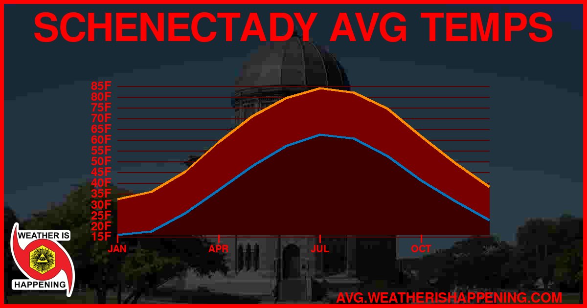 AVG TEMP CARD 4 DOWNLOAD